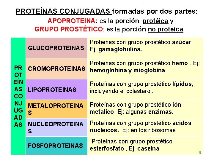 PROTEÍNAS CONJUGADAS formadas por dos partes: APOPROTEINA: es la porción protéica y GRUPO PROSTÉTICO: