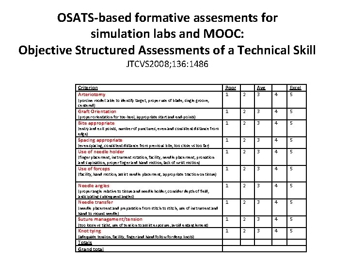 OSATS-based formative assesments for simulation labs and MOOC: Objective Structured Assessments of a Technical