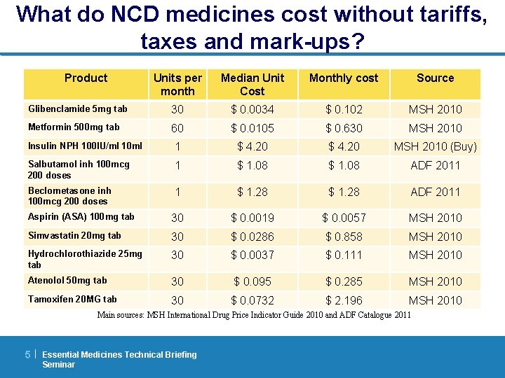 What do NCD medicines cost without tariffs, taxes and mark-ups? Product Units per month
