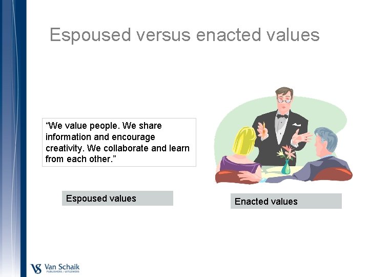 Espoused versus enacted values “We value people. We share information and encourage creativity. We