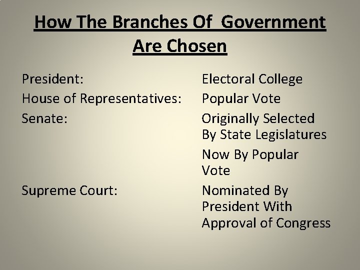 How The Branches Of Government Are Chosen President: House of Representatives: Senate: Supreme Court: