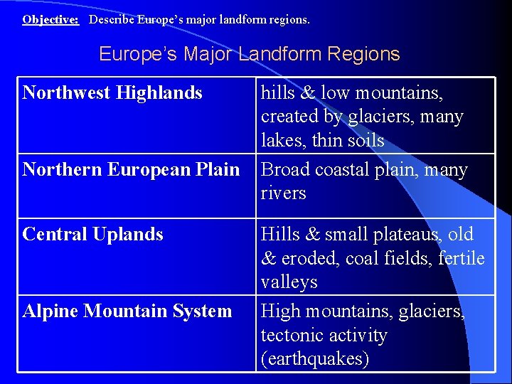 Objective: Describe Europe’s major landform regions. Europe’s Major Landform Regions Northwest Highlands Northern European