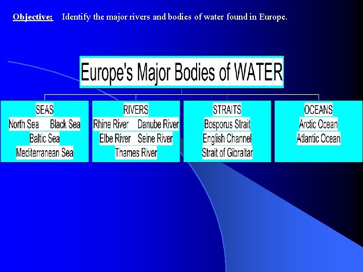 Objective: Identify the major rivers and bodies of water found in Europe. 