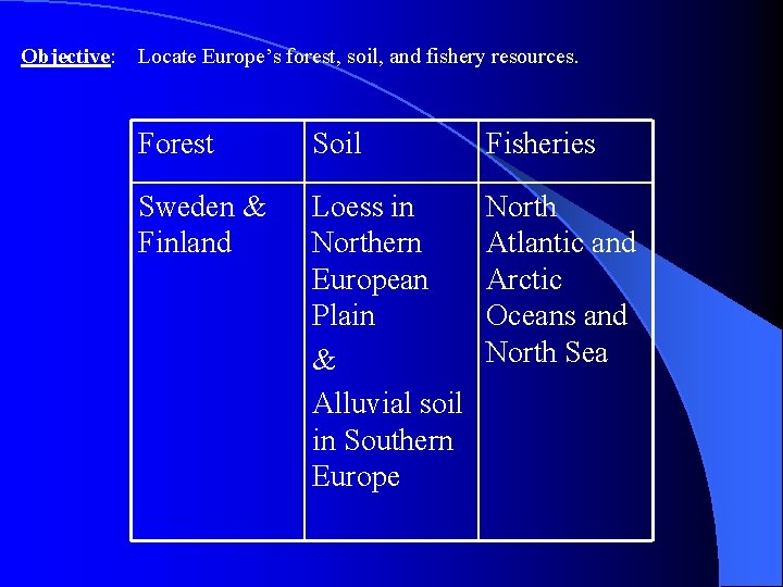 Objective: Locate Europe’s forest, soil, and fishery resources. Forest Soil Fisheries Sweden & Finland