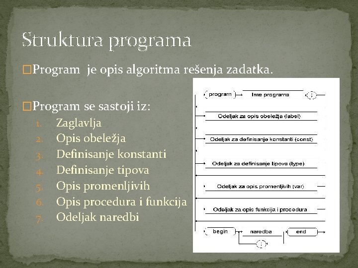 Struktura programa �Program je opis algoritma rešenja zadatka. �Program se sastoji iz: Zaglavlja 2.