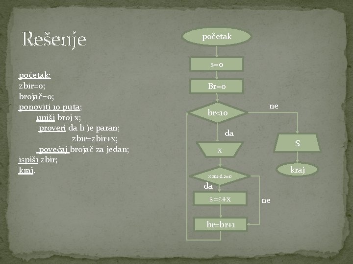 Rešenje početak s=0 početak; zbir=0; brojač=0; ponoviti 10 puta; upiši broj x; proveri da