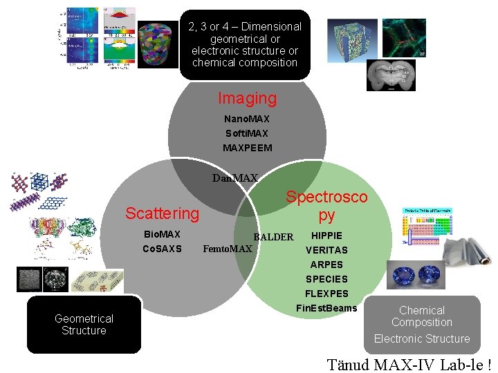 2, 3 or 4 – Dimensional geometrical or electronic structure or chemical composition Imaging