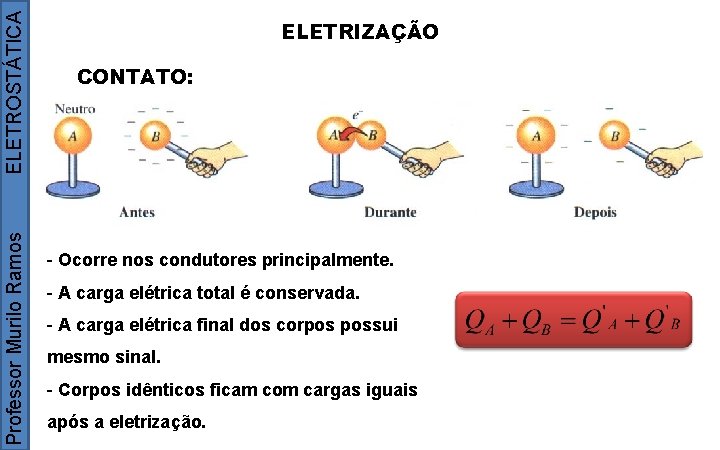 ELETROSTÁTICA Professor Murilo Ramos ELETRIZAÇÃO CONTATO: - Ocorre nos condutores principalmente. - A carga