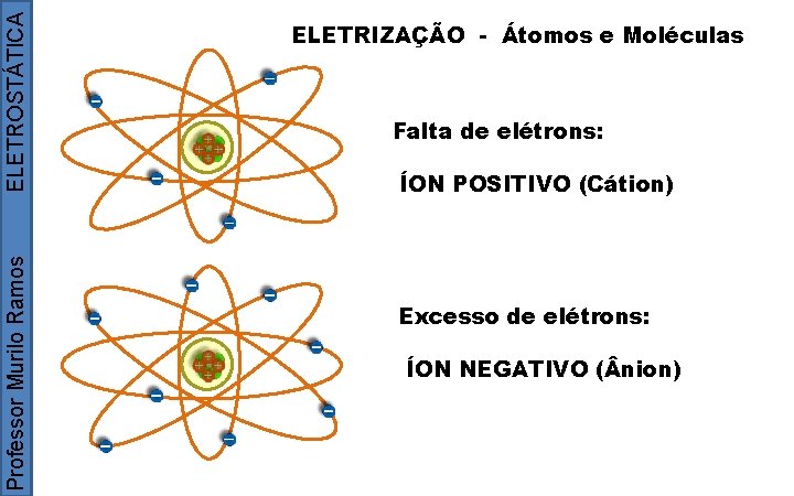 ELETROSTÁTICA Professor Murilo Ramos ELETRIZAÇÃO - Átomos e Moléculas Falta de elétrons: ÍON POSITIVO