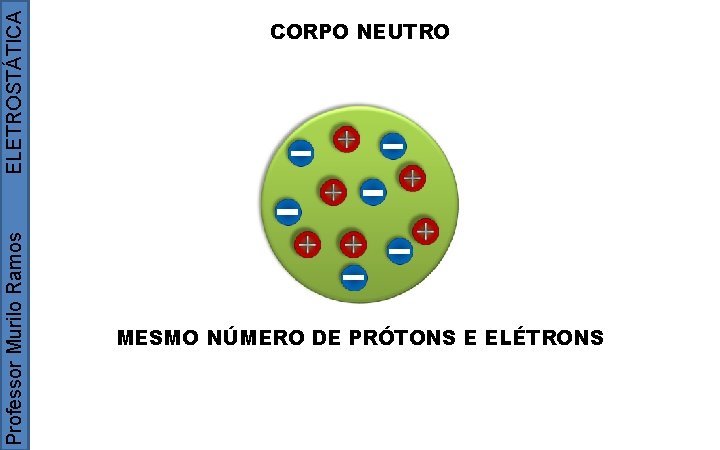 ELETROSTÁTICA Professor Murilo Ramos CORPO NEUTRO MESMO NÚMERO DE PRÓTONS E ELÉTRONS 