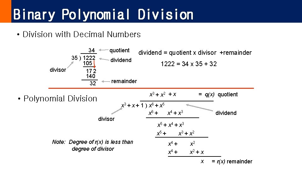 Binary Polynomial Division • Division with Decimal Numbers 34 35 ) 1222 105 divisor