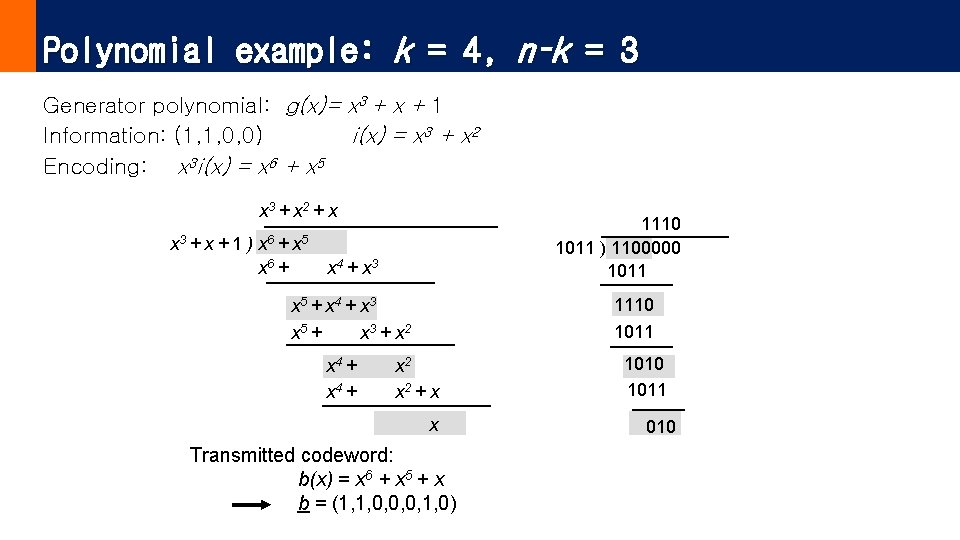 Polynomial example: k = 4, n–k = 3 Generator polynomial: g(x)= x 3 +