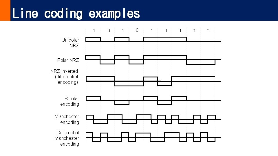 Line coding examples 1 Unipolar NRZ Polar NRZ-inverted (differential encoding) Bipolar encoding Manchester encoding