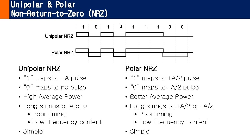 Unipolar & Polar Non-Return-to-Zero (NRZ) 1 0 1 1 1 0 0 Unipolar NRZ