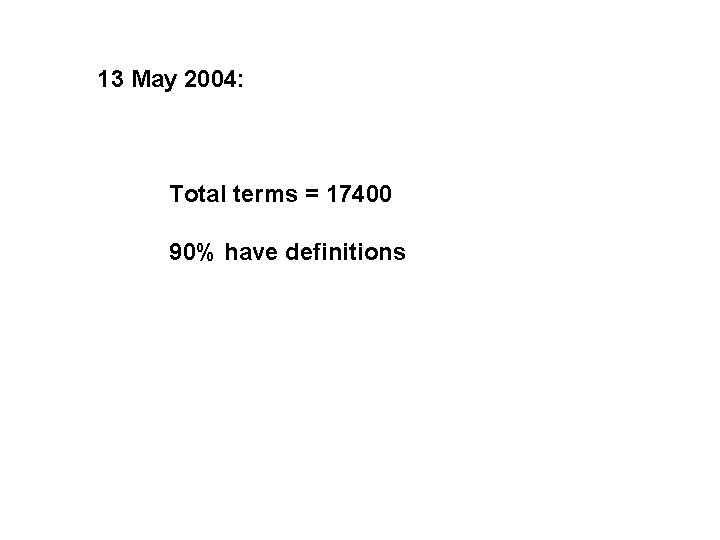 13 May 2004: Total terms = 17400 90% have definitions 