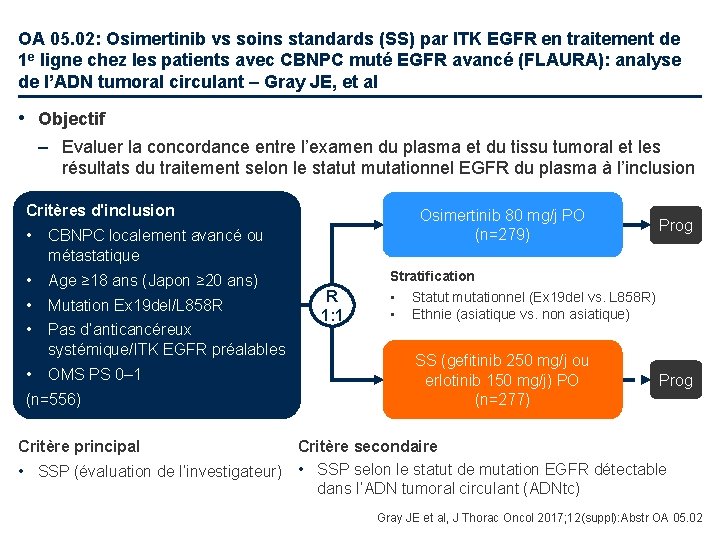 OA 05. 02: Osimertinib vs soins standards (SS) par ITK EGFR en traitement de