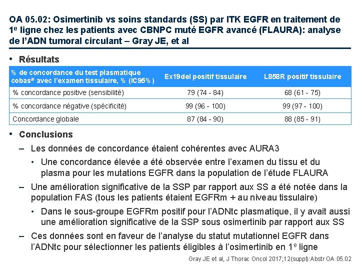 OA 05. 02: Osimertinib vs soins standards (SS) par ITK EGFR en traitement de