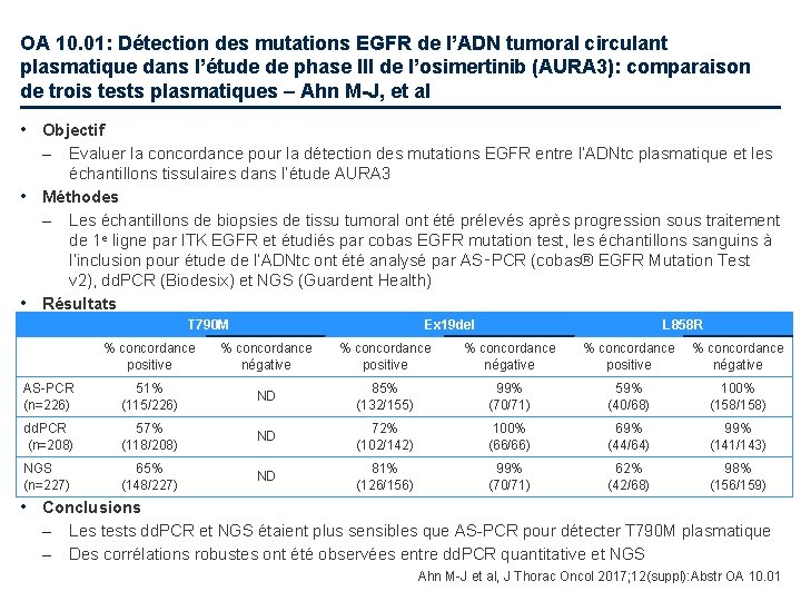 OA 10. 01: Détection des mutations EGFR de l’ADN tumoral circulant plasmatique dans l’étude