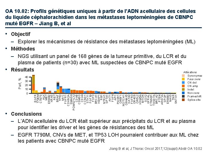 OA 10. 02: Profils génétiques uniques à partir de l’ADN acellulaire des cellules du