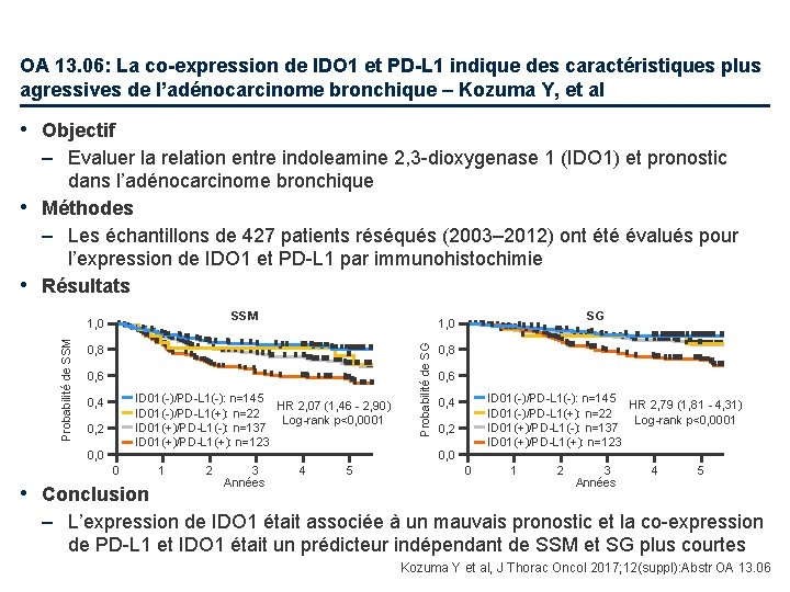 OA 13. 06: La co-expression de IDO 1 et PD-L 1 indique des caractéristiques