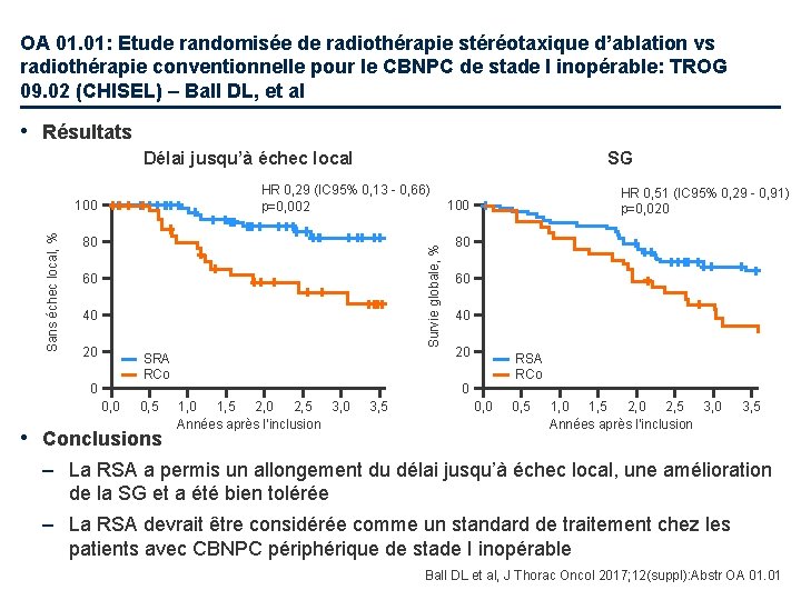 OA 01. 01: Etude randomisée de radiothérapie stéréotaxique d’ablation vs radiothérapie conventionnelle pour le