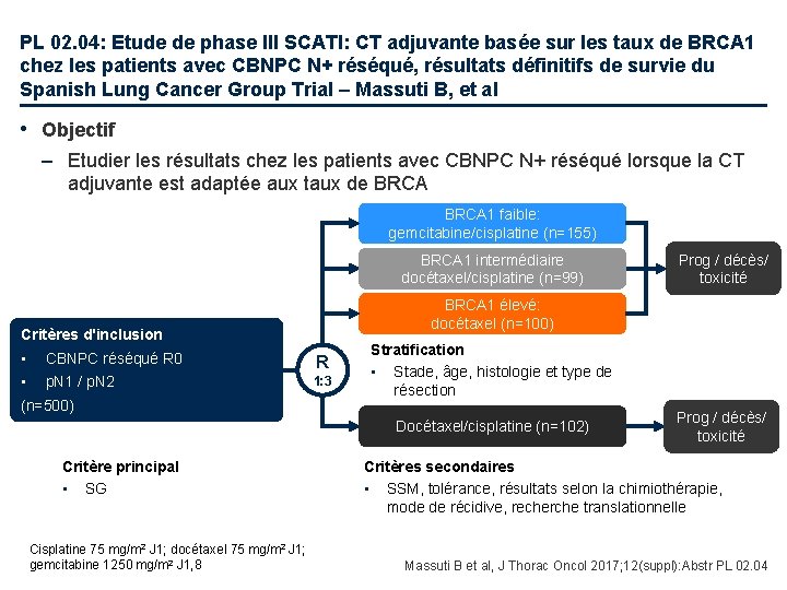 PL 02. 04: Etude de phase III SCATl: CT adjuvante basée sur les taux