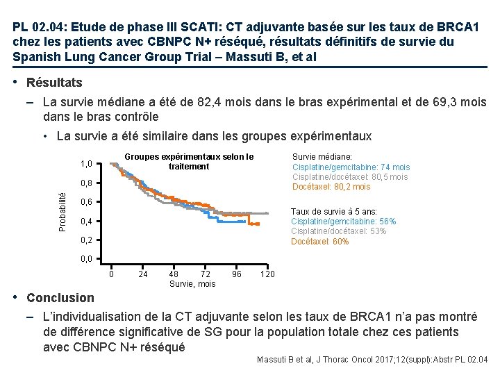 PL 02. 04: Etude de phase III SCATl: CT adjuvante basée sur les taux