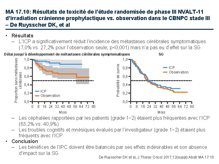 MA 17. 10: Résultats de toxicité de l’étude randomisée de phase III NVALT-11 d’irradiation