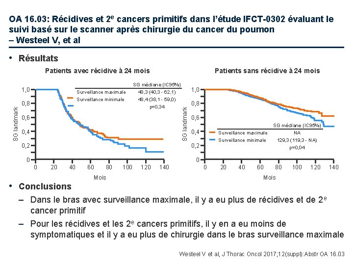 OA 16. 03: Récidives et 2 e cancers primitifs dans l’étude IFCT-0302 évaluant le