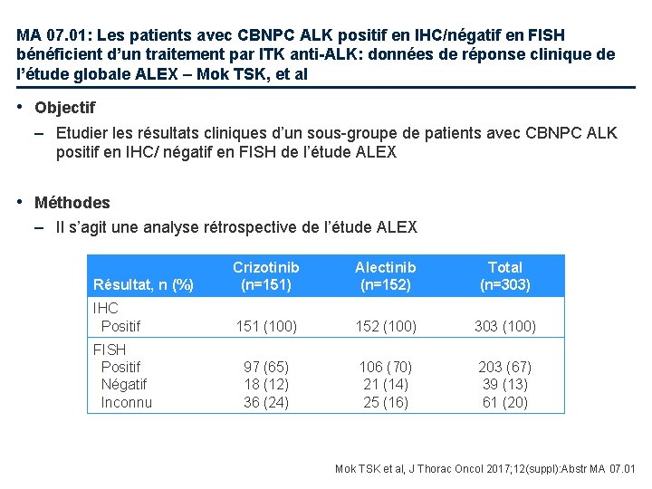 MA 07. 01: Les patients avec CBNPC ALK positif en IHC/négatif en FISH bénéficient