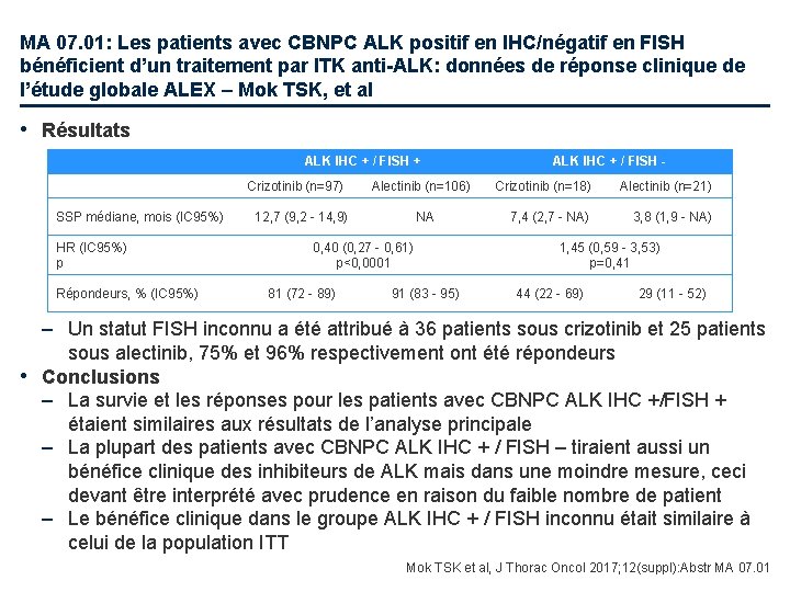 MA 07. 01: Les patients avec CBNPC ALK positif en IHC/négatif en FISH bénéficient