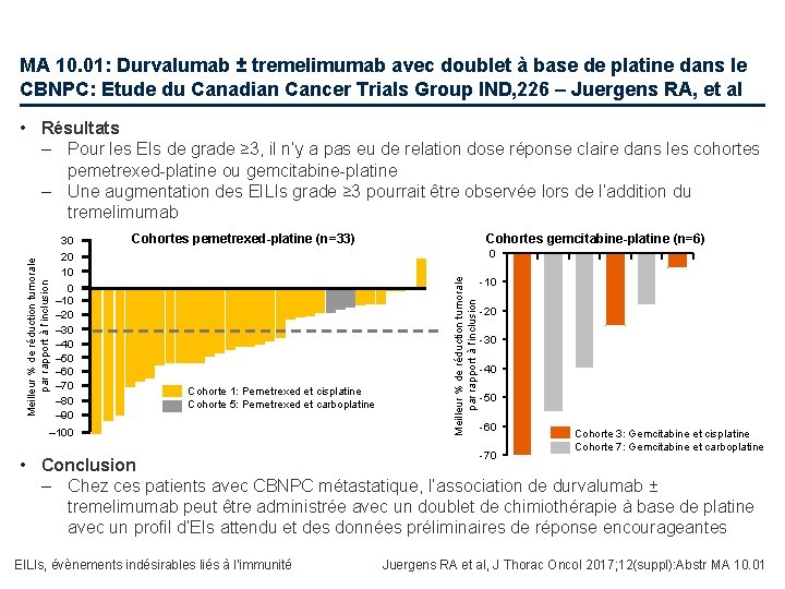 MA 10. 01: Durvalumab ± tremelimumab avec doublet à base de platine dans le