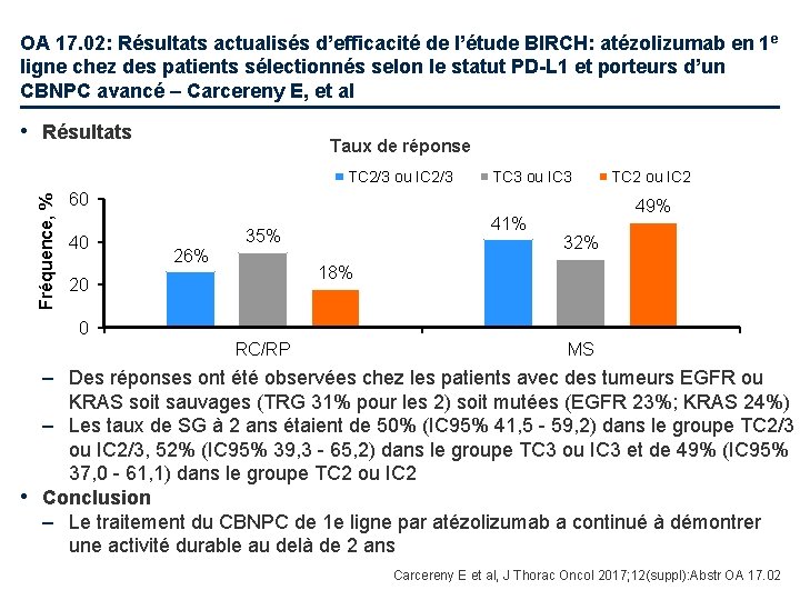 OA 17. 02: Résultats actualisés d’efficacité de l’étude BIRCH: atézolizumab en 1 e ligne