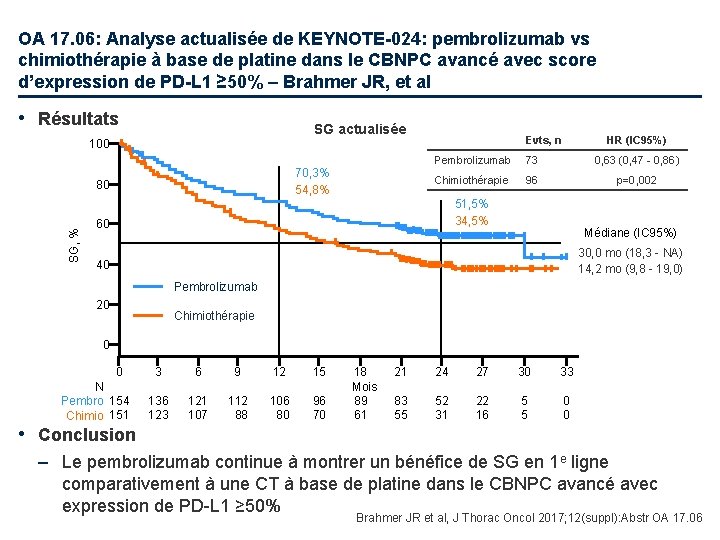 OA 17. 06: Analyse actualisée de KEYNOTE-024: pembrolizumab vs chimiothérapie à base de platine