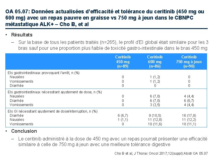 OA 05. 07: Données actualisées d’efficacité et tolérance du ceritinib (450 mg ou 600