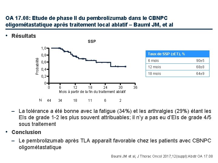 OA 17. 08: Etude de phase II du pembrolizumab dans le CBNPC oligométastatique après