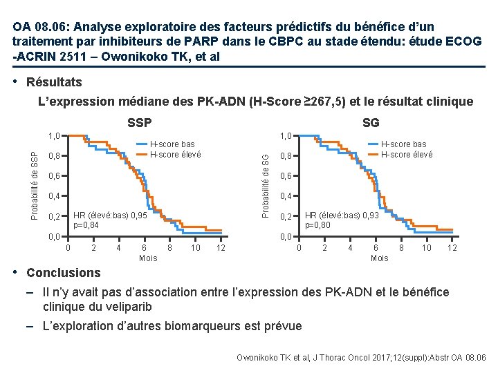 OA 08. 06: Analyse exploratoire des facteurs prédictifs du bénéfice d’un traitement par inhibiteurs