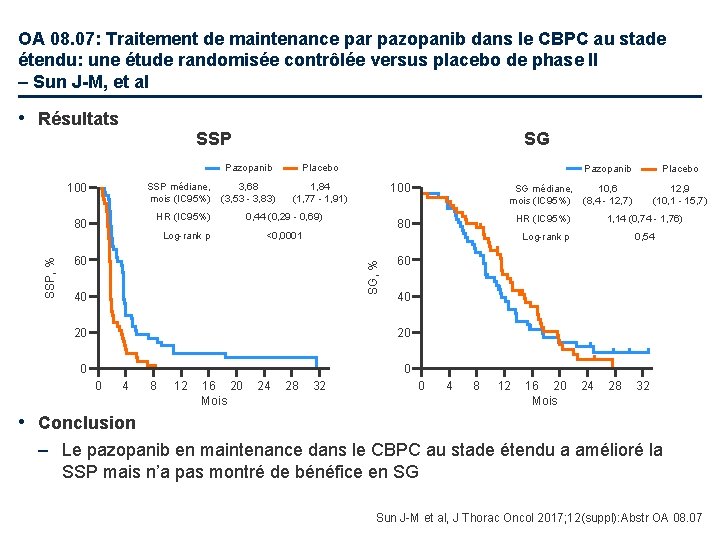 OA 08. 07: Traitement de maintenance par pazopanib dans le CBPC au stade étendu: