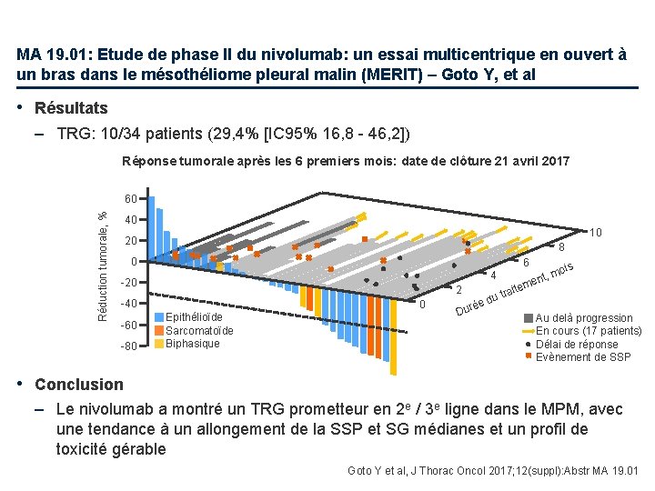 MA 19. 01: Etude de phase II du nivolumab: un essai multicentrique en ouvert