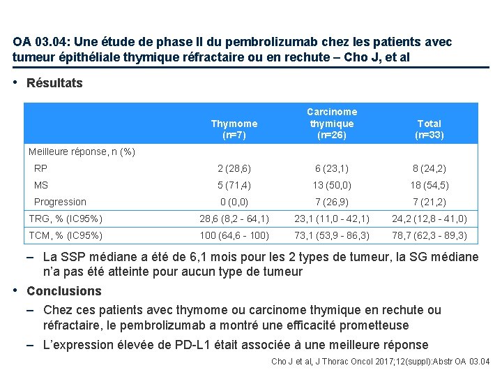 OA 03. 04: Une étude de phase II du pembrolizumab chez les patients avec