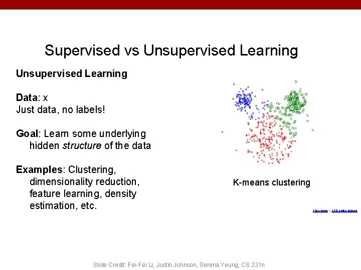 Supervised vs Unsupervised Learning Data: x Just data, no labels! Goal: Learn some underlying