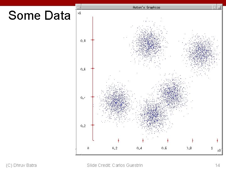 Some Data (C) Dhruv Batra Slide Credit: Carlos Guestrin 14 