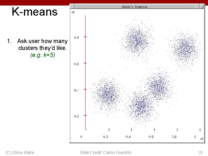 K-means 1. Ask user how many clusters they’d like. (e. g. k=5) (C) Dhruv