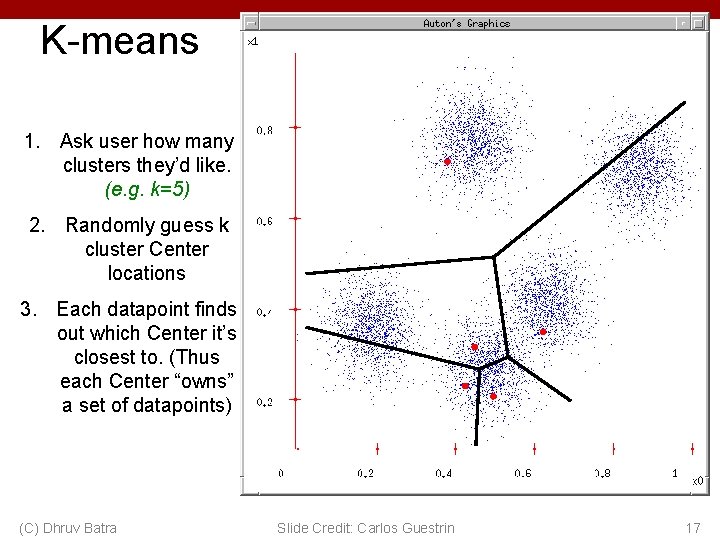 K-means 1. Ask user how many clusters they’d like. (e. g. k=5) 2. Randomly