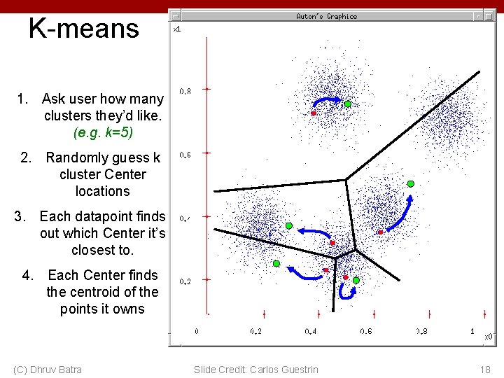 K-means 1. Ask user how many clusters they’d like. (e. g. k=5) 2. Randomly