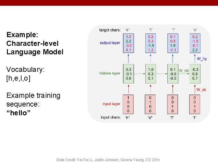 Example: Character-level Language Model Vocabulary: [h, e, l, o] Example training sequence: “hello” Slide