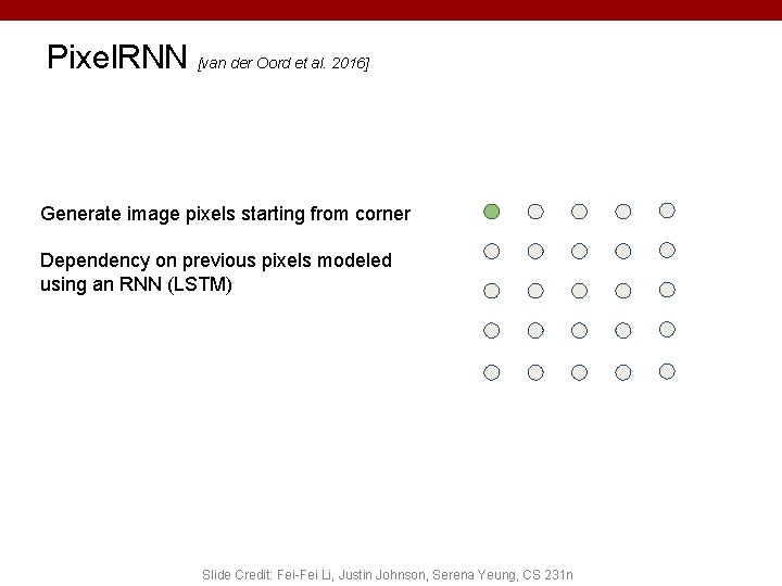 Pixel. RNN [van der Oord et al. 2016] Generate image pixels starting from corner