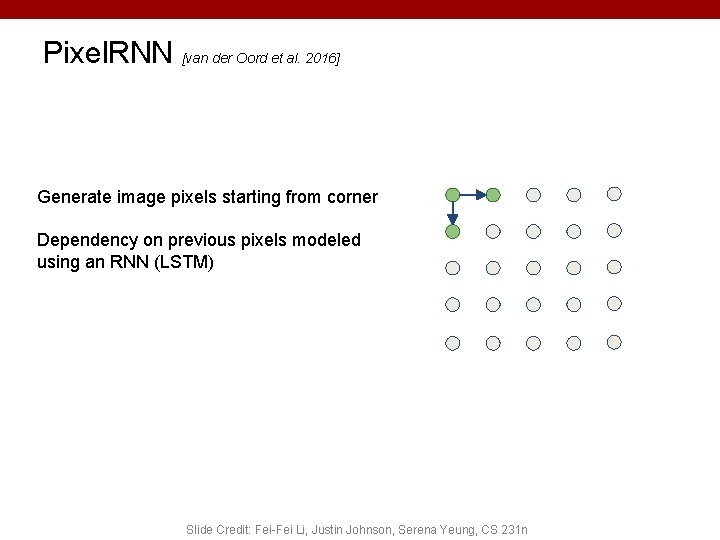 Pixel. RNN [van der Oord et al. 2016] Generate image pixels starting from corner