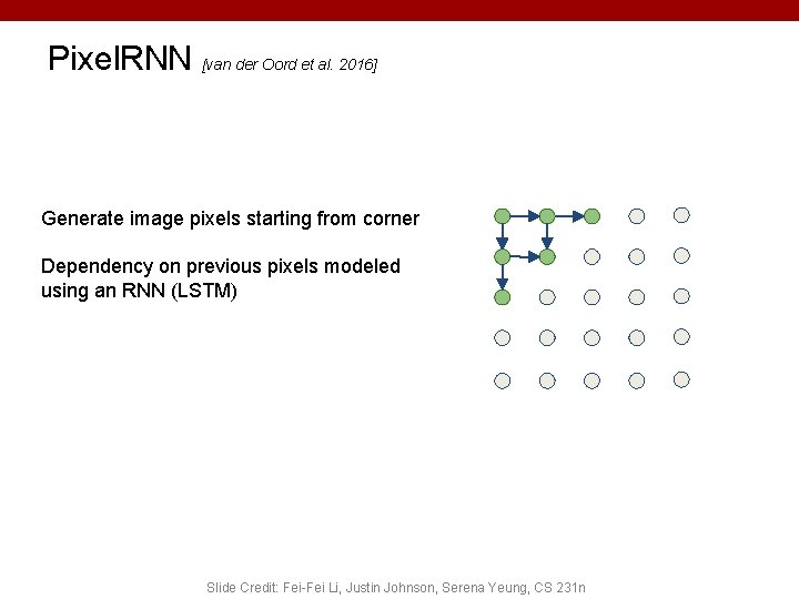 Pixel. RNN [van der Oord et al. 2016] Generate image pixels starting from corner