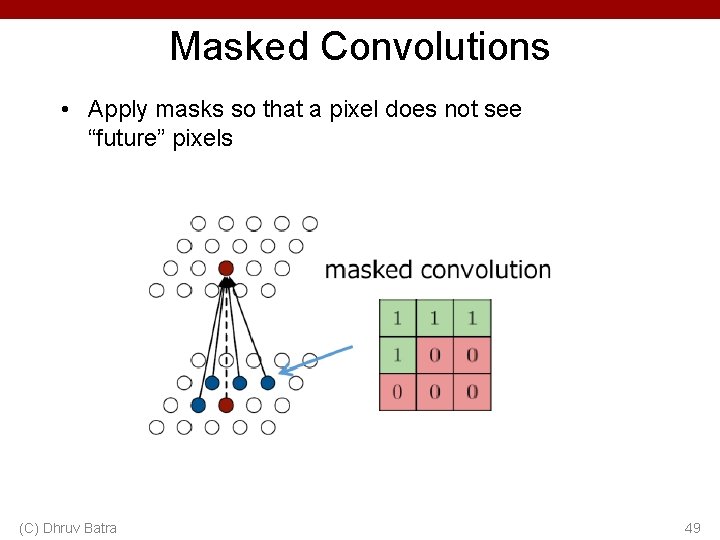 Masked Convolutions • Apply masks so that a pixel does not see “future” pixels